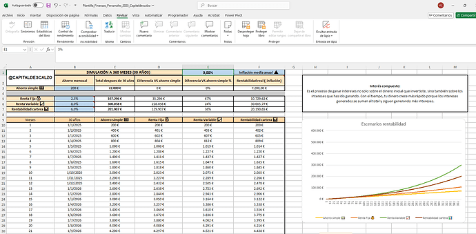 INVERSIONES 1