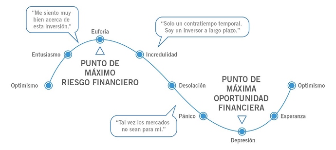 Grafico-de-Emociones