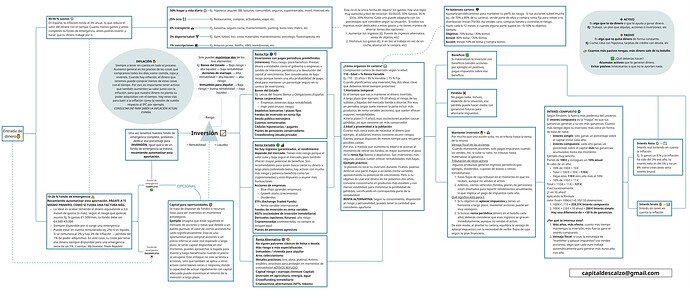 Finanzas Personales Roadmap Capitaldescalzo HQ