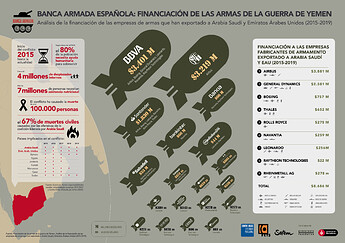 AF_Infografia_informe_Banca_Armada_Iemen_CAST1