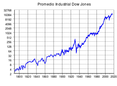 Dow_Jones_Industrial_Average.svg