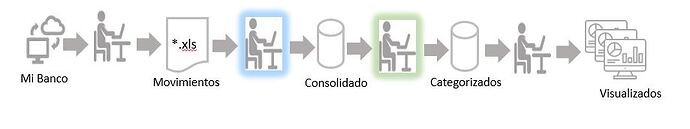 dfd_movimientos_bancarios