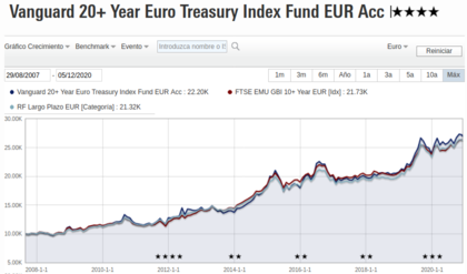 Screenshot_2020-12-05_Morningstar_Fondos_de_Inversion_Analisis_de_Fondos_ETFs_Valor_Liquidativo_Rentabilidad_Fondos_Mejores_...__foro