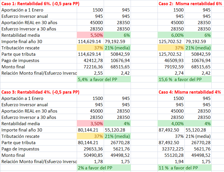 2021-12-22 22_46_41-Microsoft Excel - PP vs FI