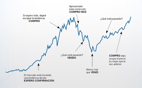 Psicologia-de-la-Inversion